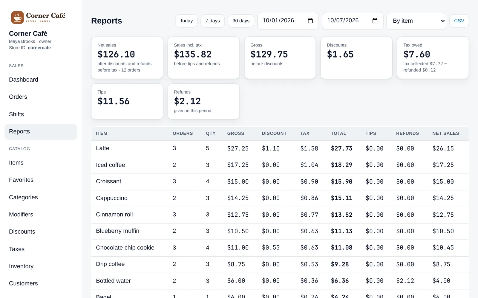 The Reports page showing sales by item, summary totals and a CSV export button.